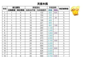 部落冲突英雄装备获取途径有哪些？