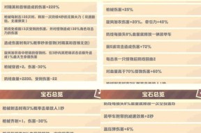 CF宝石获取的途径有哪些？