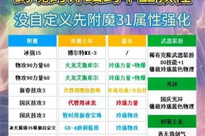 剑魂攻速固定六件套怎么获得？六件套的获取方法是什么？