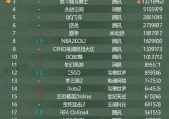 清雅在CF端游的售价是多少？如何购买更划算？