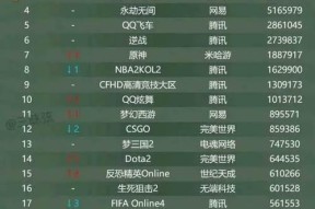 清雅在CF端游的售价是多少？如何购买更划算？