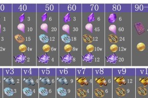 原神云堇突破材料需要哪些？最新版本的材料一览表是什么？