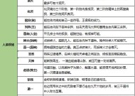 完美世界技术提升方法有哪些？