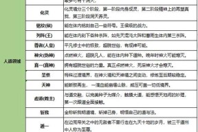 完美世界技术提升方法有哪些？