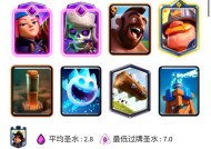 皇室战争觉醒卡出场率计算方法是什么？如何提高出场率？