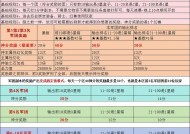 如何在魔域中轻松打好神话级别的副本？