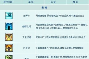 征途司命战斗策略有哪些？如何有效攻击？