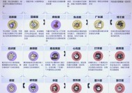 《我叫MT2》游戏公会贡献获取方法（个人+集体）