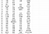 三国杀中满百级账号代表什么？