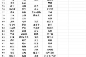 三国杀中满百级账号代表什么？