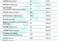 英雄联盟IP授权流程是怎样的？
