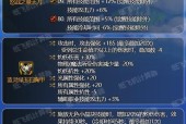 地下城与勇士中装备如何处理？