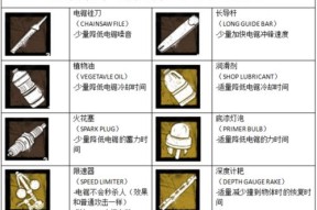 黎明杀机新手技能与工具佩戴攻略（一键获得胜利的黎明杀机工具及技能佩戴指南）