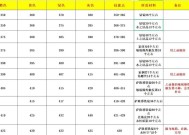 魔兽要塞技能更换的条件是什么？