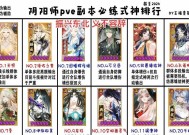 阴阳师怎么看副本记录？副本记录查看方法是什么？