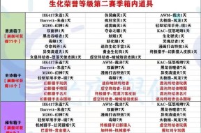 cf生化模式奖励箱子如何获得？获得奖励箱子的条件是什么？