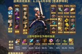 剑魂3觉伤害不足如何提升？