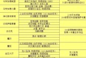 魔兽世界放弃角色如何退出？退出后有什么影响？