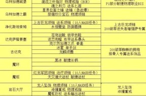 魔兽世界放弃角色如何退出？退出后有什么影响？