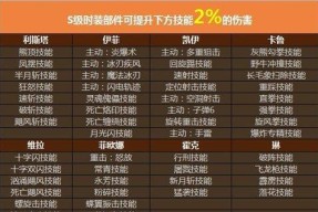 炼魂石套装合成方法是什么？合成后有何效果？