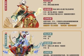 阴阳师式神觉醒后如何恢复？恢复需要什么条件？