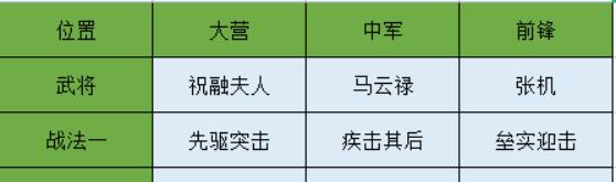 《王朝祝融夫人技能属性详解》（探索祝融夫人在游戏中的强大技能与特点）  第1张