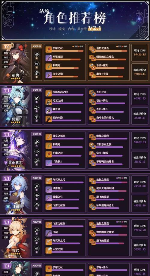《原神最强角色排行榜》（揭秘最新13位角色强度）  第1张