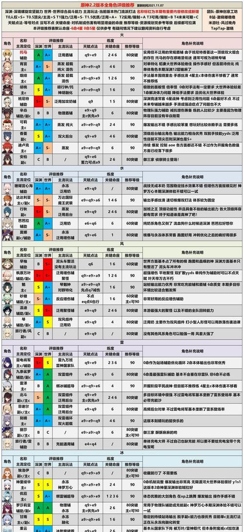 《原神最强角色排行榜》（揭秘最新13位角色强度）  第2张