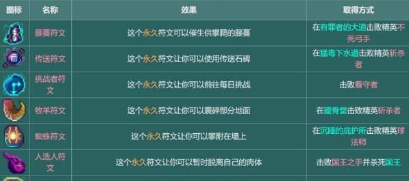 重生细胞蜘蛛符文（揭秘重生细胞蜘蛛符文中如何获取爬墙符文）  第1张