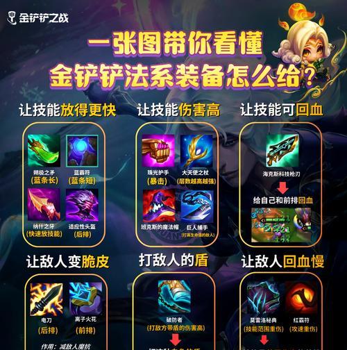 王者荣耀中魔抗装备有哪些？如何选择合适的魔抗装备？  第3张