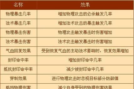 梦幻西游如意丹打符石的方法是什么？  第2张