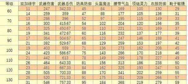 梦幻西游如意丹打符石的方法是什么？  第1张
