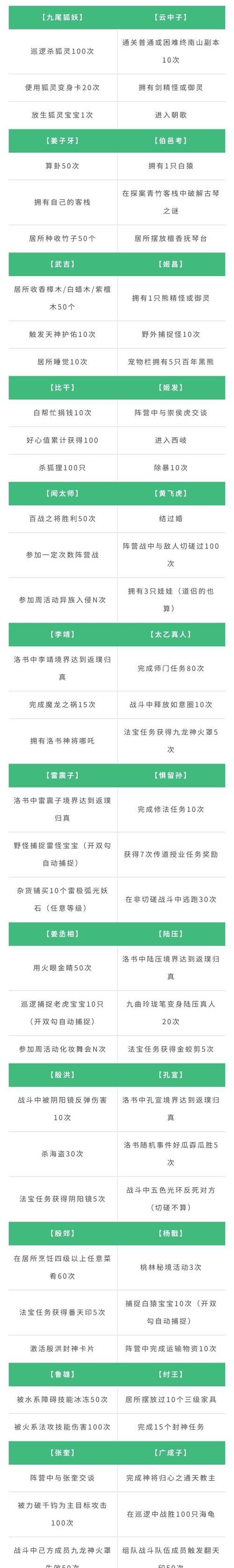 问道中战神称号如何获得？需要满足哪些条件？  第1张