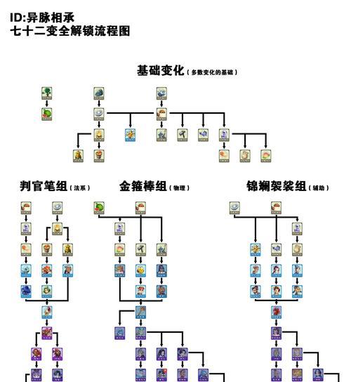 梦幻西游二星突变玩法是什么？  第2张