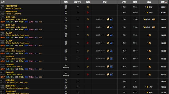 魔兽世界中如何设置声望经验条显示？设置步骤是什么？  第1张
