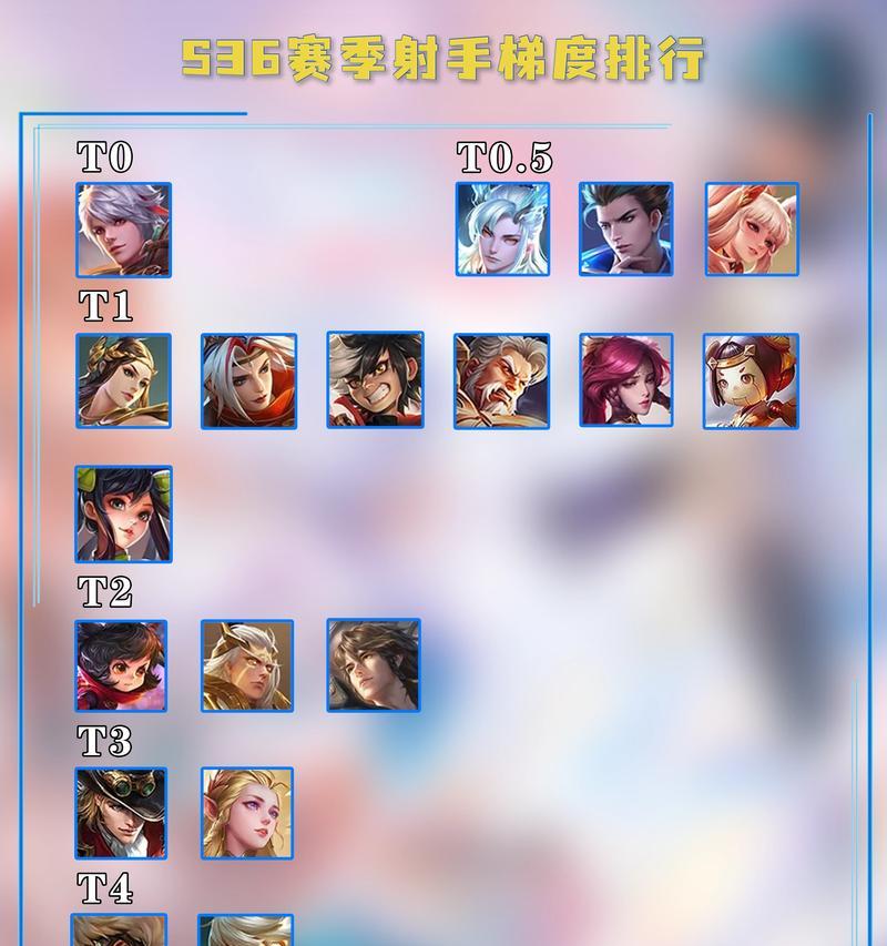王者荣耀中的u神是什么水平？u神的玩法有什么特点？  第1张