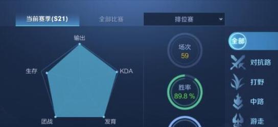 王者荣耀巴黎水平代表什么？如何达到？  第2张