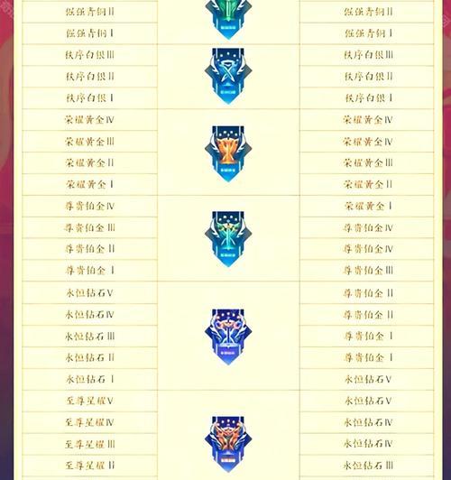 王者荣耀51星代表的王者水平是什么？  第2张