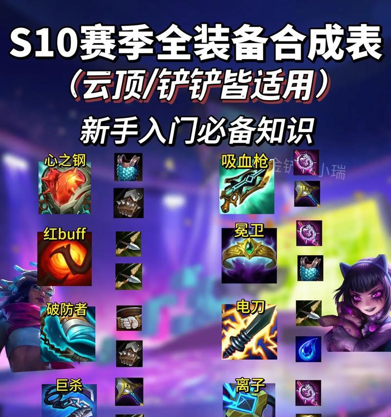 英雄联盟卡合成装备的正确方法是什么？  第2张