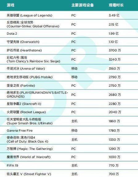 英雄联盟IP授权流程是怎样的？  第1张