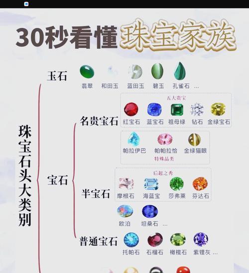 开箱宝石的获取途径有哪些？  第2张