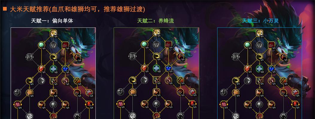 天赋点的加法有哪些策略？如何根据对局选择天赋？  第1张