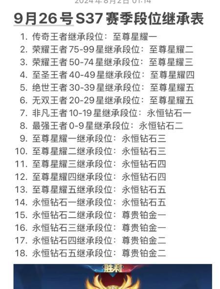 王者荣耀传承活动何时结束？  第1张