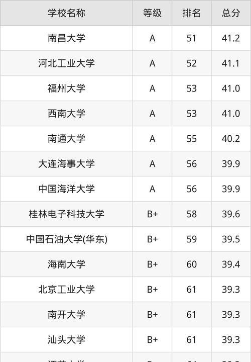 劲舞团加分怎么看？如何查看自己的分数和排名？  第2张