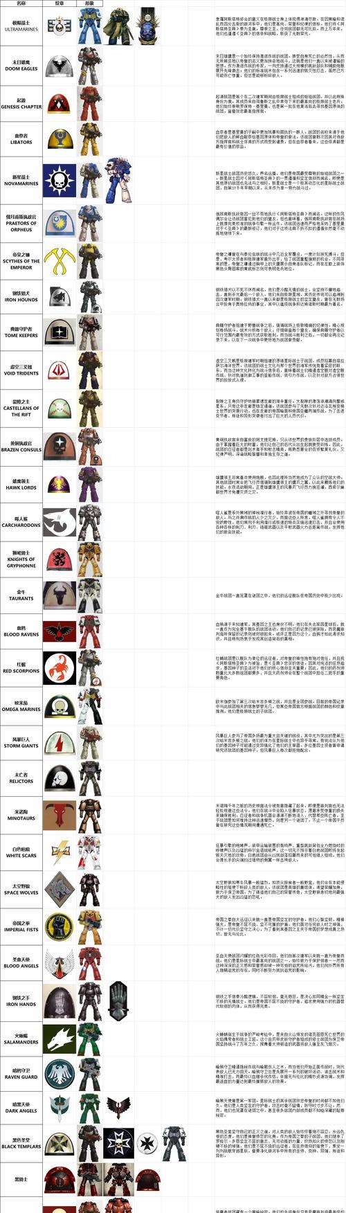 星际战甲无mod打法是什么？如何应对？  第3张
