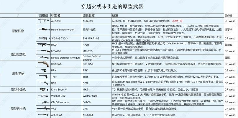 CF英雄级武器单发伤害是多少？如何选择？  第3张