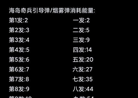 战舰世界以一当十技能使用技巧是什么？  第3张