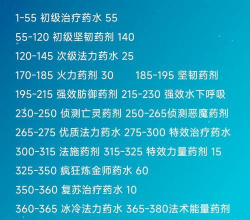 dnf炼金术师升级方法是什么？  第1张