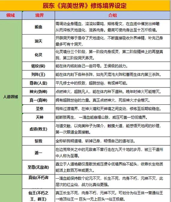 完美世界技术提升方法有哪些？  第1张