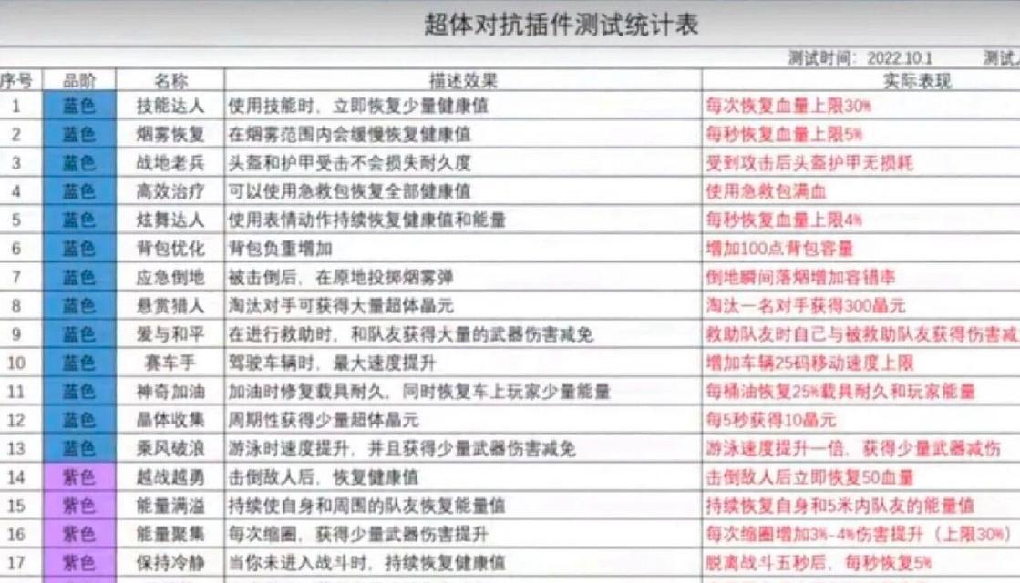 哪个职业对抗元素最为有利？选择职业的技巧是什么？  第1张